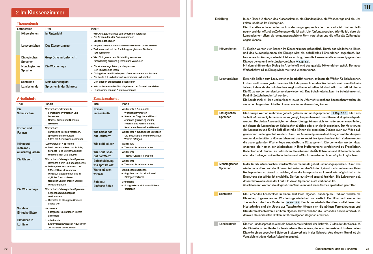 Inhaltsseite Handbuch, Kapitel 2, im Klassenzimmer